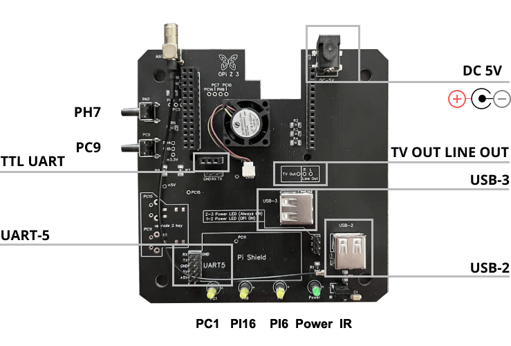 Интерфейсы Orange Pi Zero 3